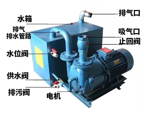 开料机真空泵的使用注意事项